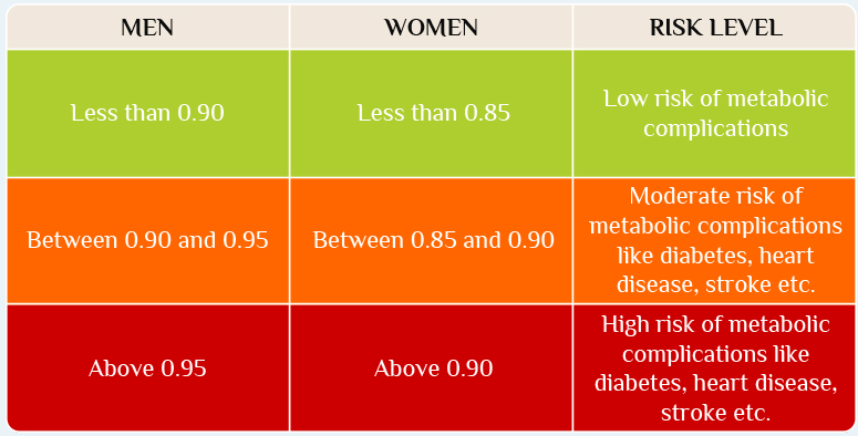 Hip Ratio Chart